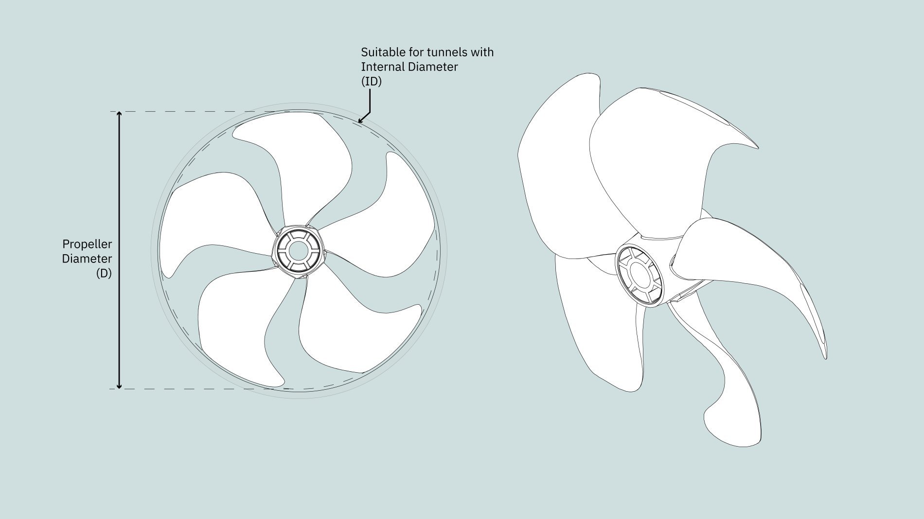 Sinkanoder Propeller SLEIPNER Propell SE50SX50 5bl Qprop Ø 137 mm 5 1260